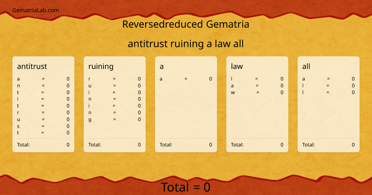 antitrust ruining a law all in reversedreduced Gematria